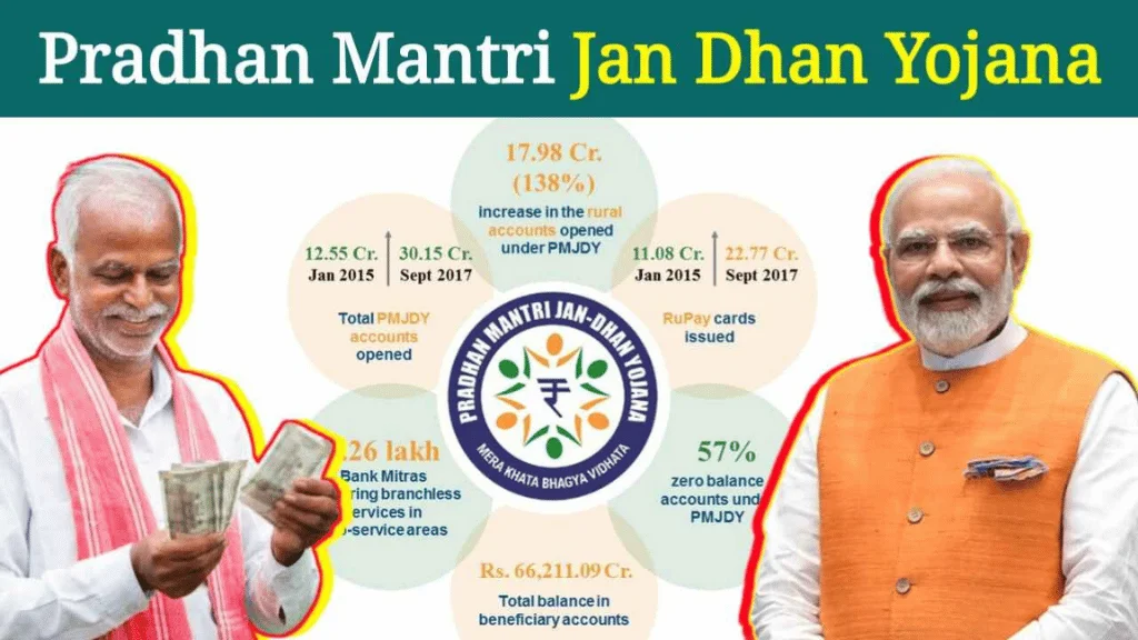 pm jan dhan yojana account check online